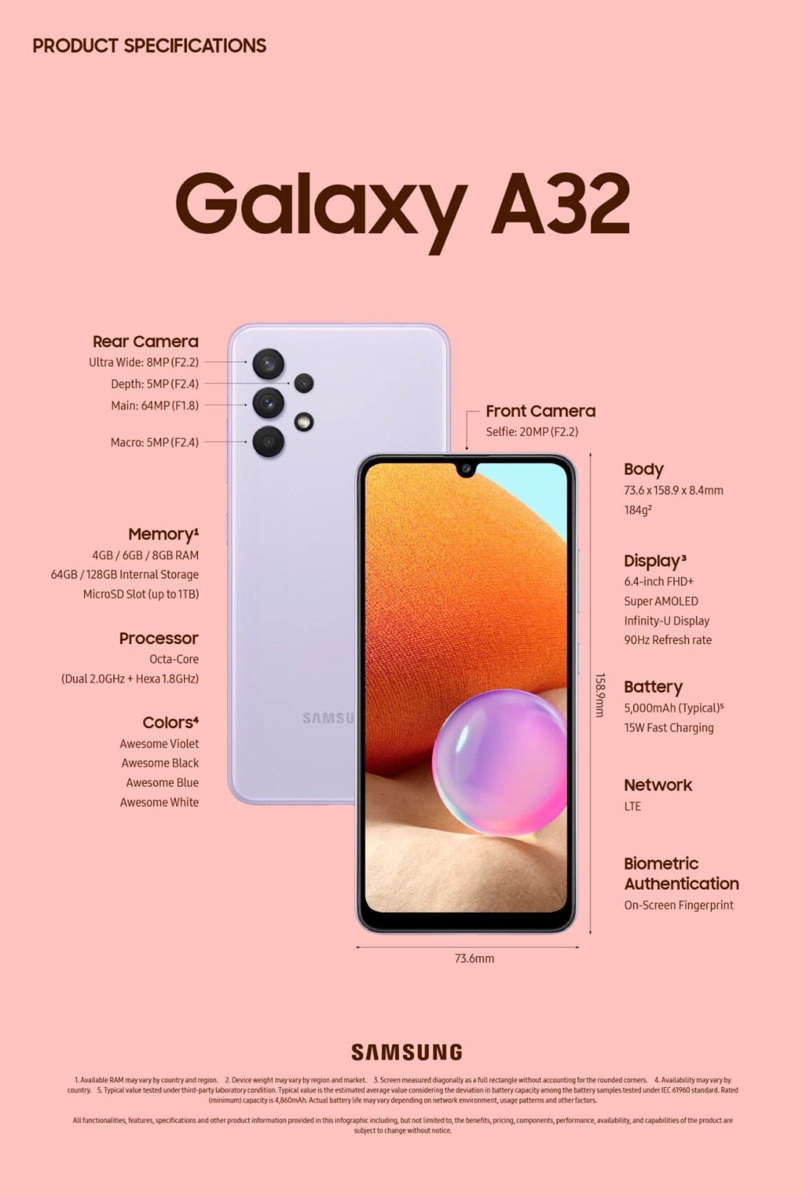 samsung a32 4g ราคาล่าสุด mobile