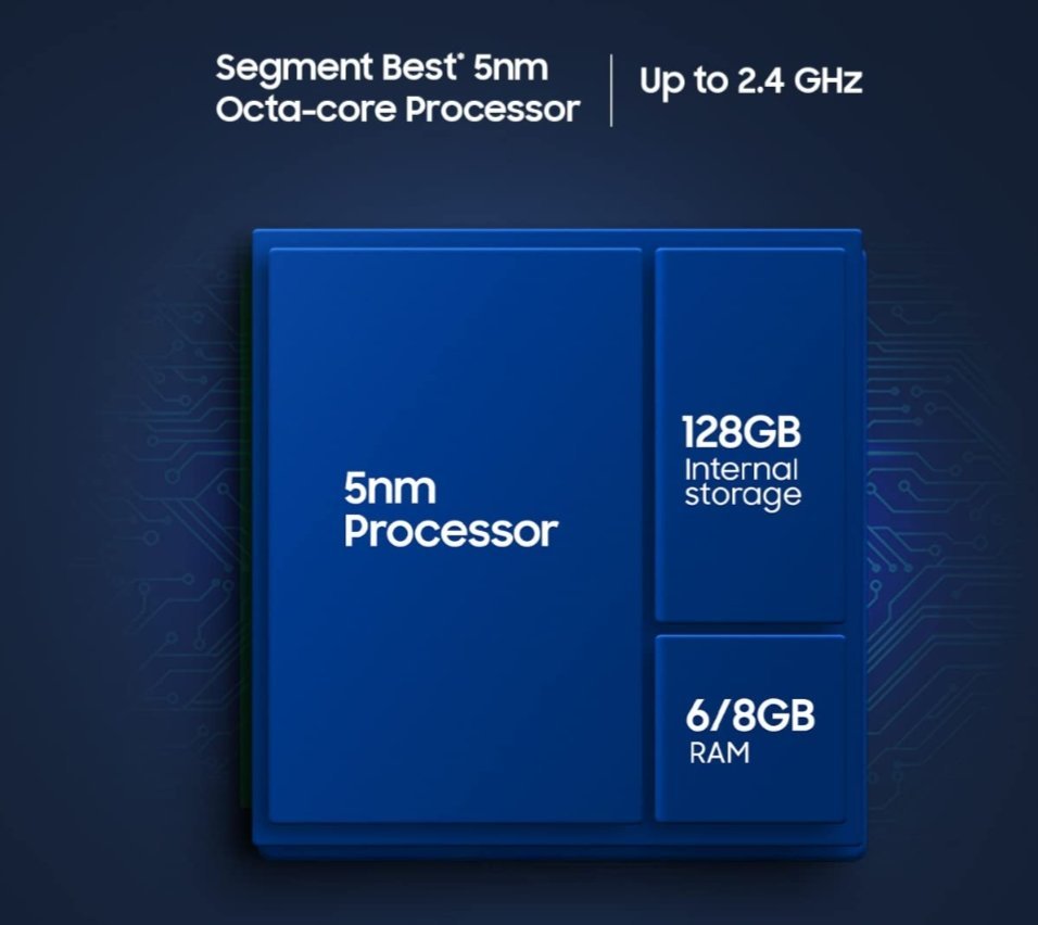 exynos 1280 octa core 2.4 ghz