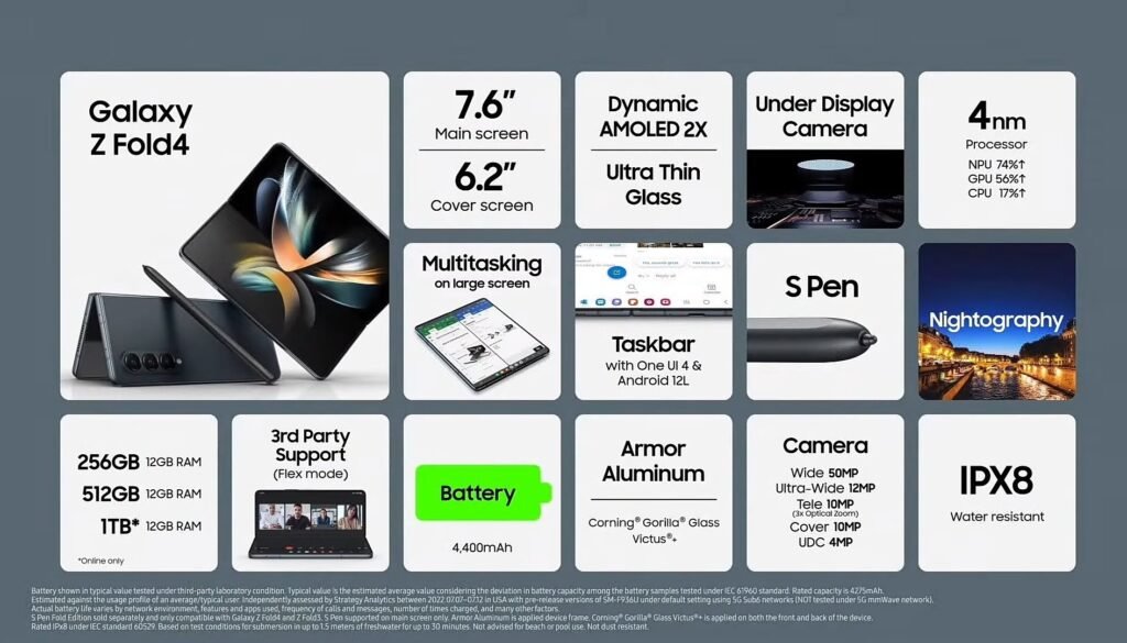 Samsung Galaxy Z Fold 4 key highlighting details and features