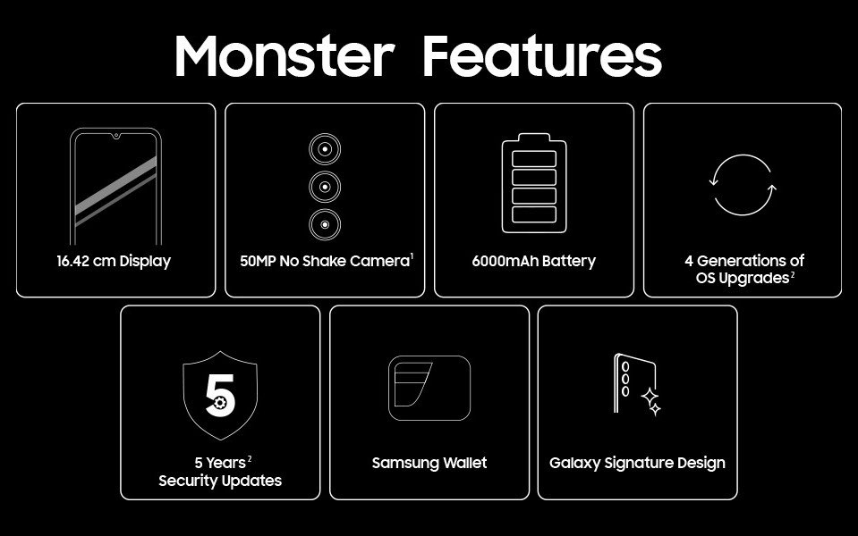 The latest Monster Features including No-Shake Camera, 6000mAh battery and more