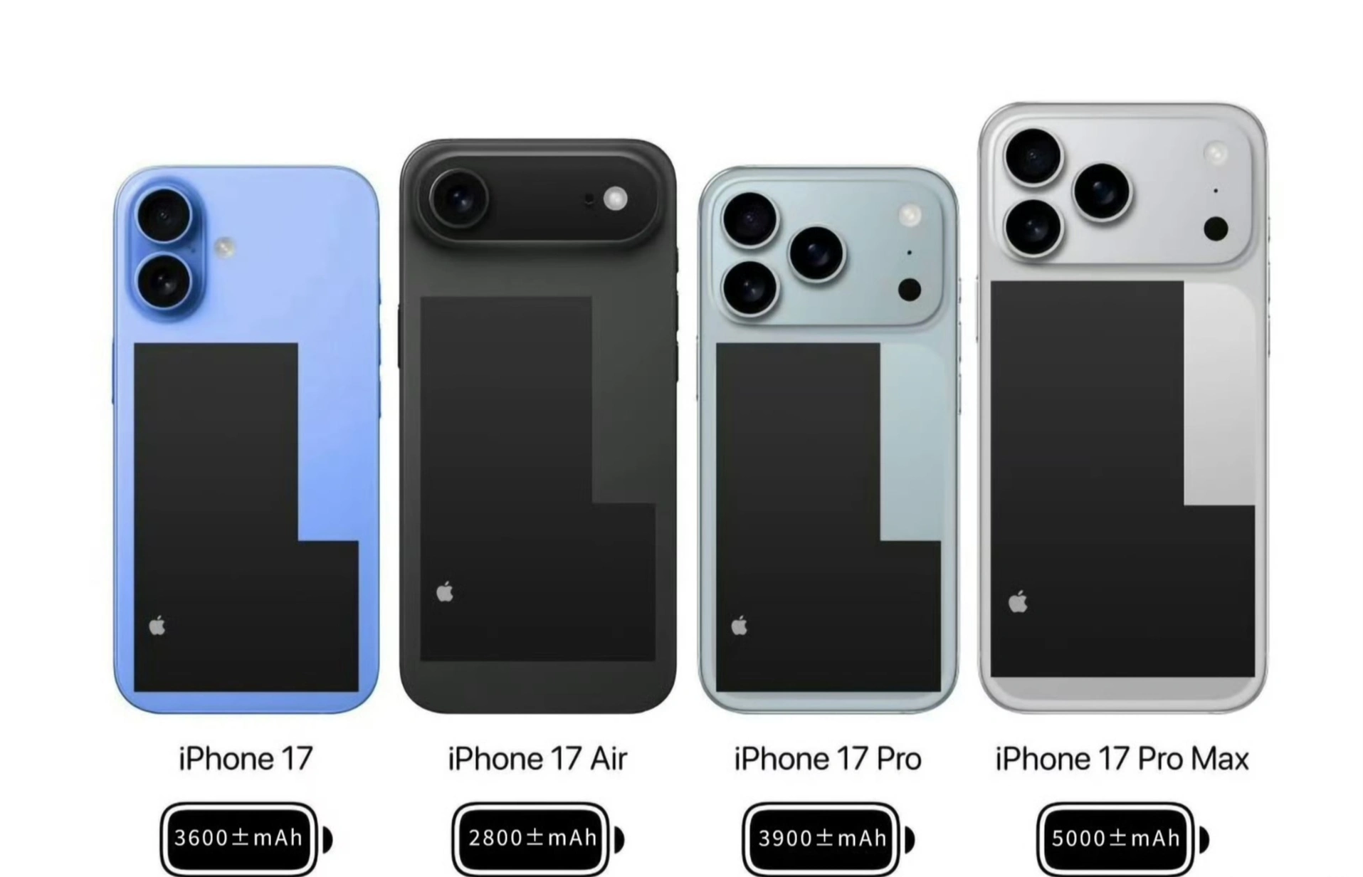 GvjyGejaUAAJdKM Battery Capacity on Pro, non-Pro models